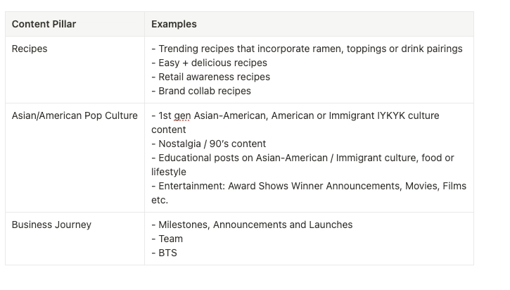 immi content pillars: Recipes, Asian/American Pop Culture, and Business Journey, with examples for each